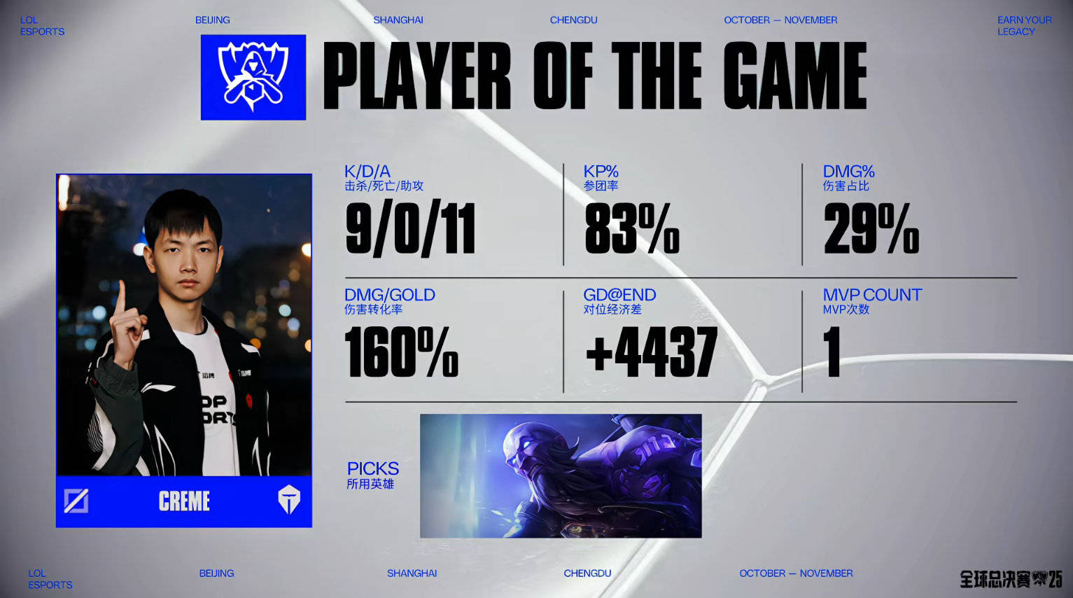 开云下载-V5鏖战100T，Peanut单局斩获MVP峡谷大战淘汰赛，留下经典瞬间
