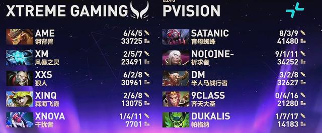 TI国际邀请赛选手爆冷获胜,专家预测失准的简单介绍 TI国际邀请赛选手爆冷获胜,专家预测失准的简单介绍